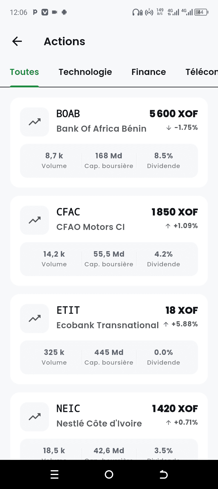 Écran Actions — marché boursier africain
